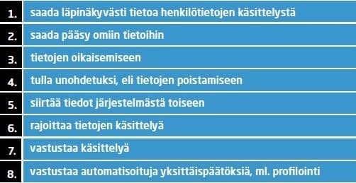 Rekisteröidyn oikeudet